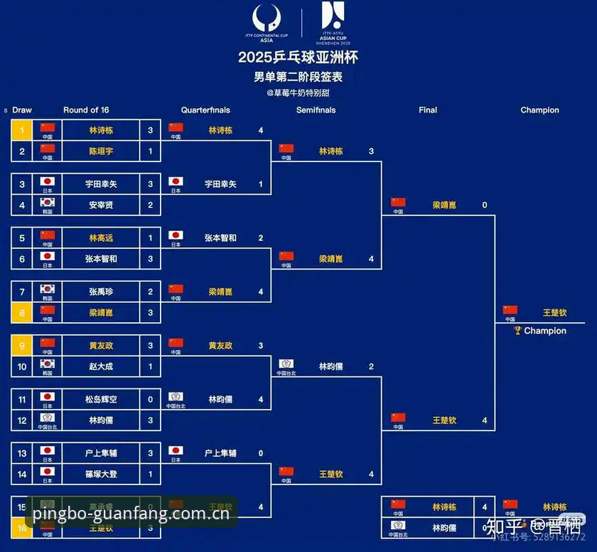 2026世界杯J组签运揭晓：德甲势力成小组赛最大看点